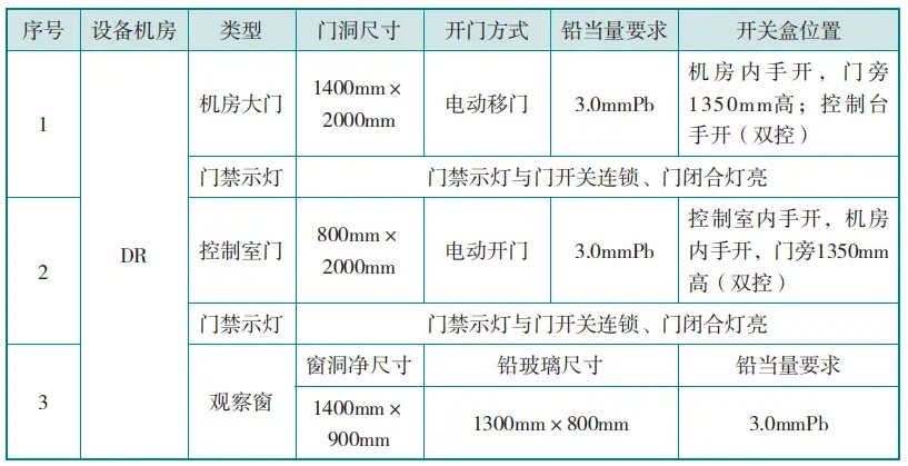 DR機房防護門、觀察窗的防護要求